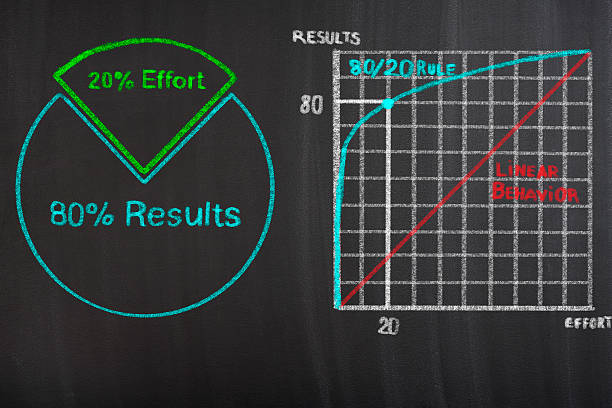 concept du principe de pareto - eighty twenty photos et images de collection