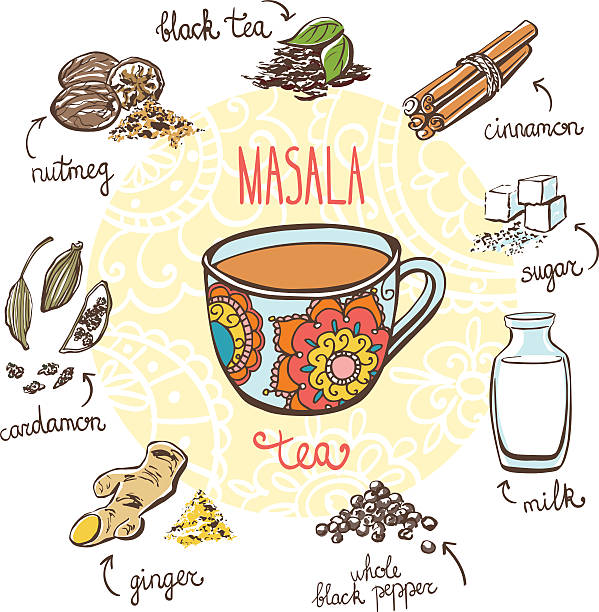 illustrations, cliparts, dessins animés et icônes de illustration de la recette du thé masala avec des ingrédients - massala