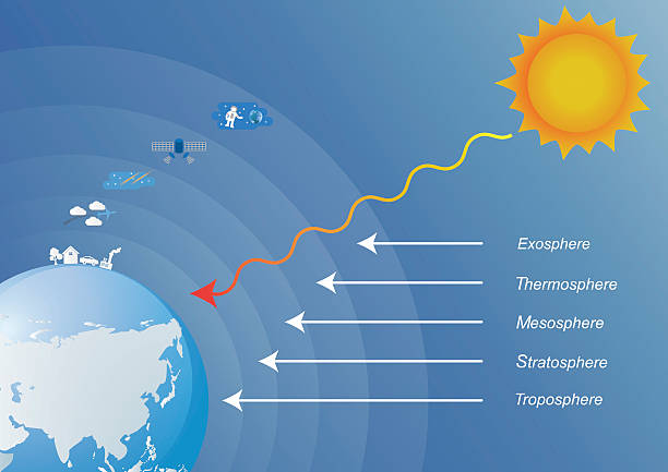 główne warstwach atmosfery środowiska. - stratosphere stock illustrations