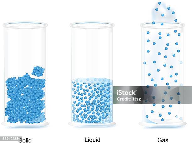 The Three Fundamental States Of Matter Stock Illustration - Download Image Now - Material, Solid, Change