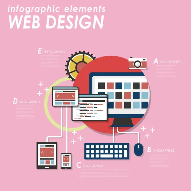 Vector illustration of Web design concept