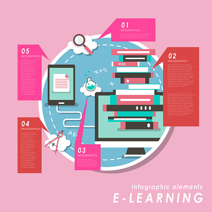 Professional Elearning Concept Elearning Concept Design Stock Illustration - Download Image Now ...