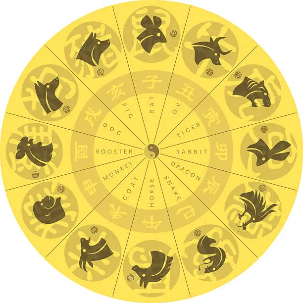 Vector illustration of Chinese Zodiac sign
