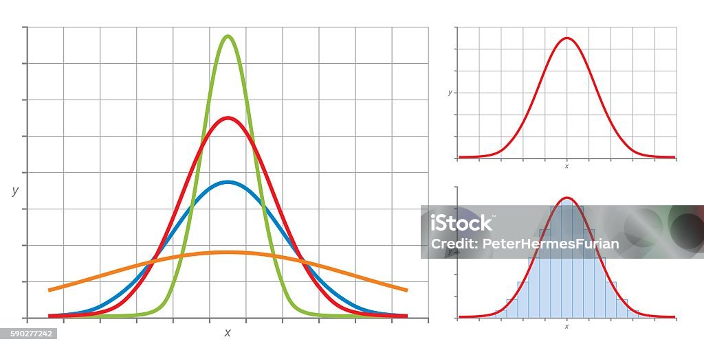 Gaußsche Normalverteilung - Lizenzfrei Grafik Vektorgrafik