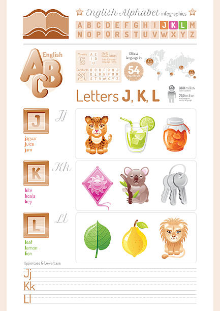illustrazioni stock, clip art, cartoni animati e icone di tendenza di illustrazione vettoriale. icone dell'alfabeto inglese. infografiche lettere j, k, l - letter j block toy alphabet