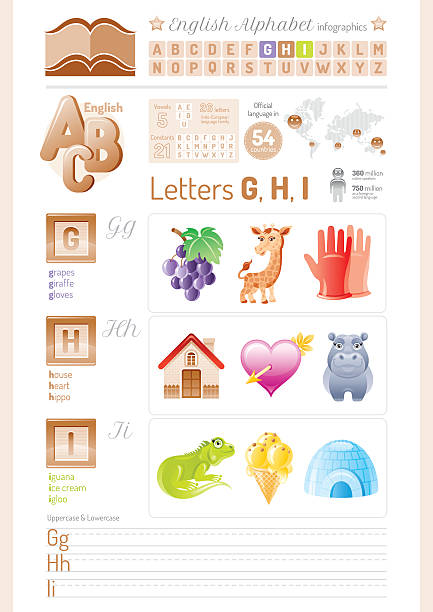 ilustraciones, imágenes clip art, dibujos animados e iconos de stock de ilustración vectorial. iconos del alfabeto inglés. infografías de las letras g, h, i - letter i love heart shape animal heart