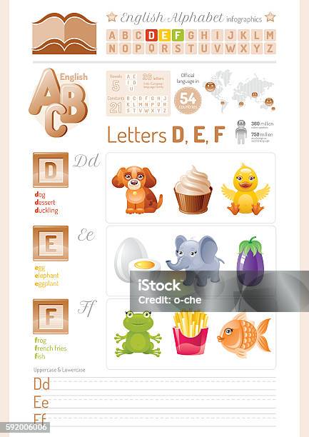 Vector Illustration English Alphabet Icons Letters D E F Infographics Stock Illustration - Download Image Now