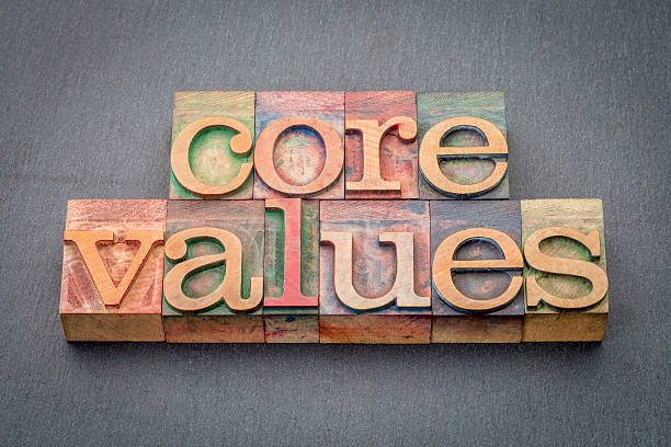 core values in wood type core values  banner  - word abstract in  letterpress wood type blocks stained by color inks against a slate stone printing block photos stock pictures, royalty-free photos & images