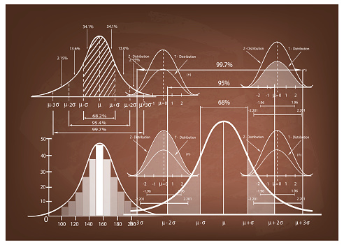 Business and Marketing Concepts, Illustration of Standard Deviation Diagram, Gaussian Bell or Normal Distribution Curve Population Pyramid Chart for Sample Size Determination.