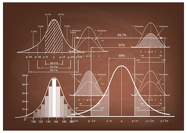 Standard Deviation Diagram with Sample Size Chart vector art illustration