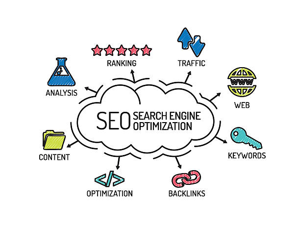 seo search engine optimization. chart with keywords and icons. s - google stock illustrations
