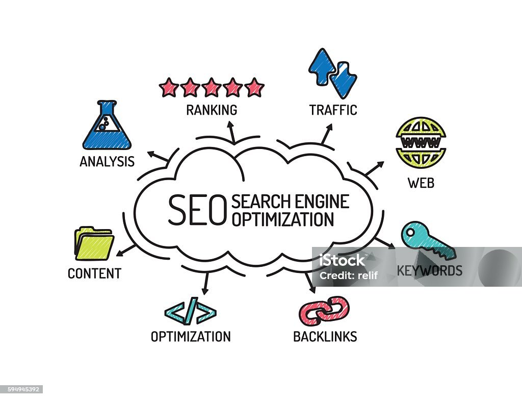 SEO Search Engine Optimization. Chart with keywords and icons. S SEO Search Engine Optimization. Chart with keywords and icons. Sketch Search Engine stock vector