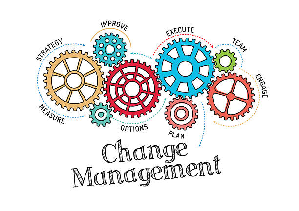Gears and Change Management Mechanism Gears and Change Management Mechanism supervisor stock illustrations