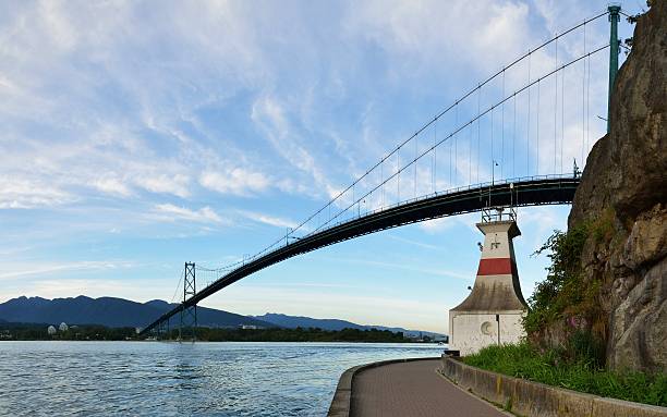Lions Gate Bridge and Grouse Mountain