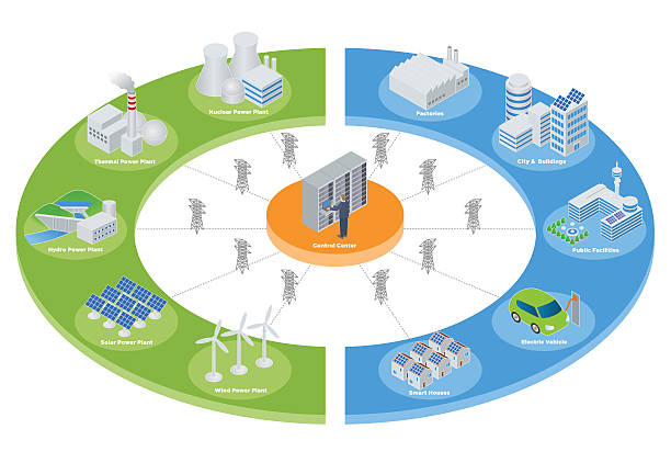 Smart Grid conceptual illustration Smart Grid conceptual illustration. Various architectures and applications about renewable energy and modern lifestyle, smart energy network, smart city, internet of things smart grid stock illustrations
