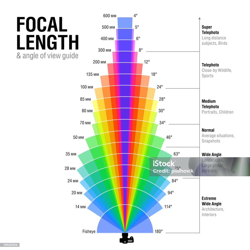 Focal length and angle of view guide Vector illustration with transparent effect, eps10. Length stock vector