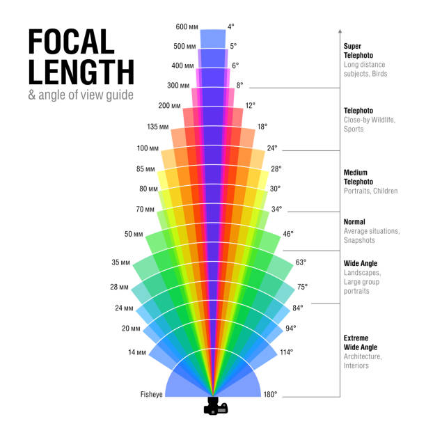 Focal length and angle of view guide Vector illustration with transparent effect, eps10. length stock illustrations