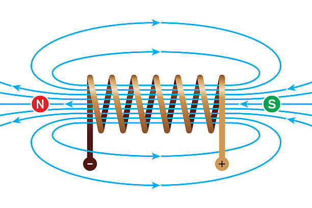 Magnetic field of a current-carrying coil Magnetic field of a current-carrying coil. Electromagnetic coil, conductor, made of a copper wire spiral. In the helix the field lines are parallel and directed from north to south pole. Illustration. magnetic field stock illustrations