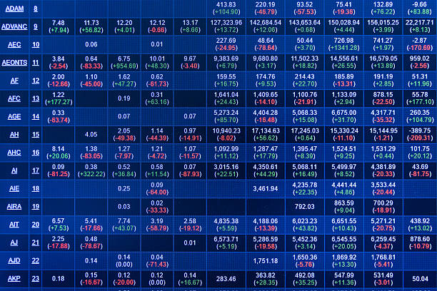 marché boursier sur affichage - nasdaq dow jones industrial average stock market finance photos et images de collection