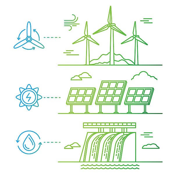 Vector illustration in simple linear flat style - alternative en Vector illustration in simple linear flat style - alternative and renewable energy - wind-powered electrical generators, hydro electro station and solar panels - infographics design elements clean energy stock illustrations