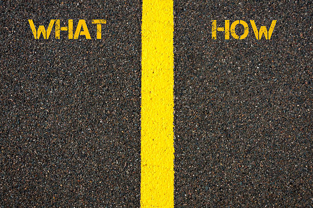 istock WHAT and HOW words separated by Road marking yellow line 598133278
