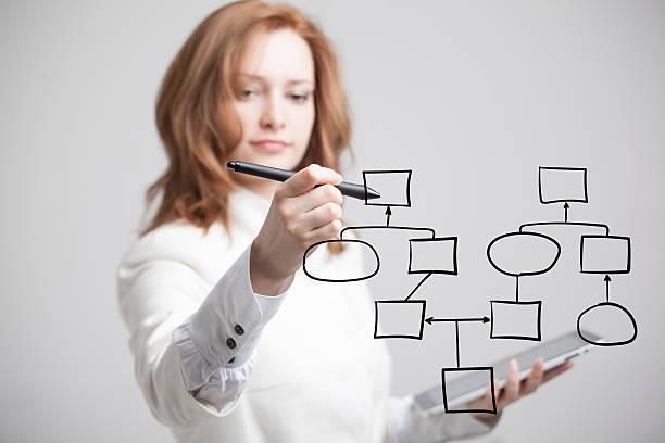 istock Woman drawing flowchart, business process concept 599132028