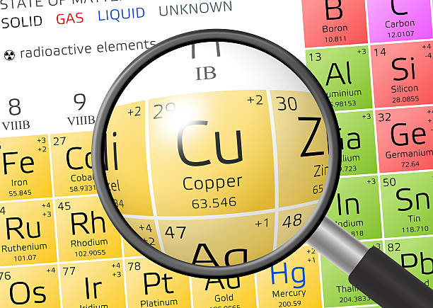 istock Element of Cuprum or Copper with magnifying glass 599482476