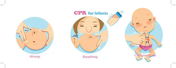 Vector illustration of cpr baby