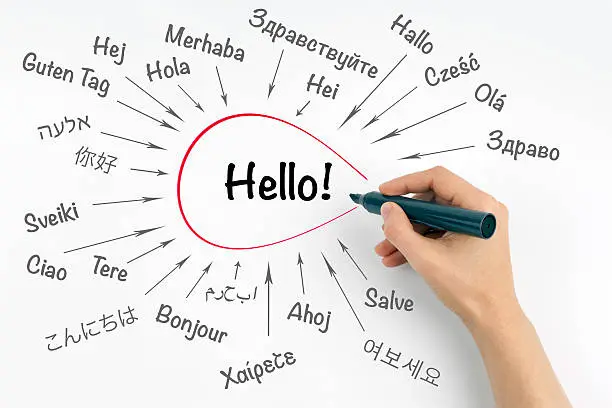 Photo of Hello word in different languages of the world