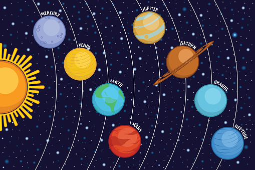 Solar system showing planets around sun in outer space, cartoon style vector illustration. Mercury, Venus, Earth, Mars, Saturn, Jupiter, Uranus and Neptune orbiting the Sun, educational poster