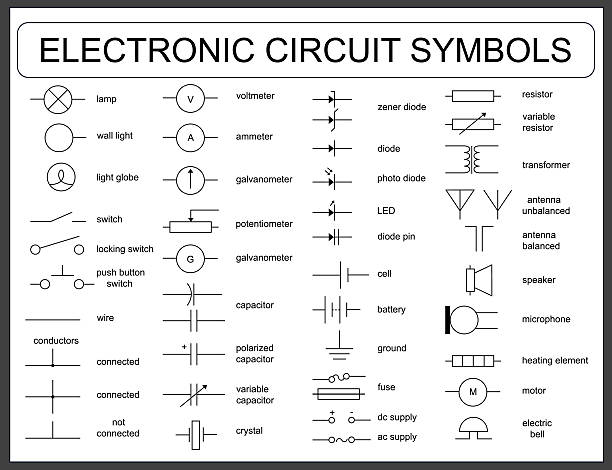 Set of electronic circuit symbols Collection of vector blueprint electronic circuit symbols - led, resistor, switch, capacitor, transformer, wire, speaker, lamp, zener, fuse, potentiometer,battery, ammeter, diode, voltmeter, galvanometer, crystal, cell, ground, antenna, microphone, motor electrical fuse stock illustrations