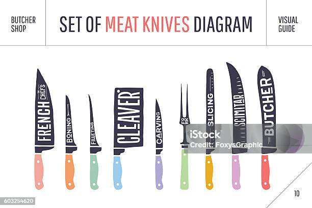 Meat Cutting Knives Set Poster Butcher Diagram And Scheme Stock Illustration - Download Image Now