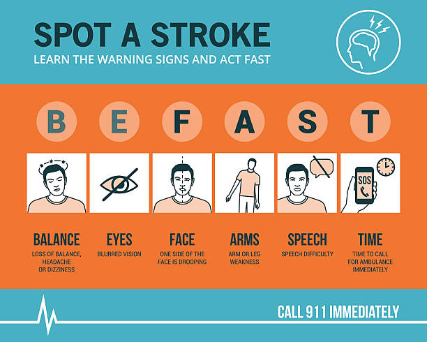 ilustrações, clipart, desenhos animados e ícones de emergência de acidente vascular cerebral - stroke vascular symptoms patient