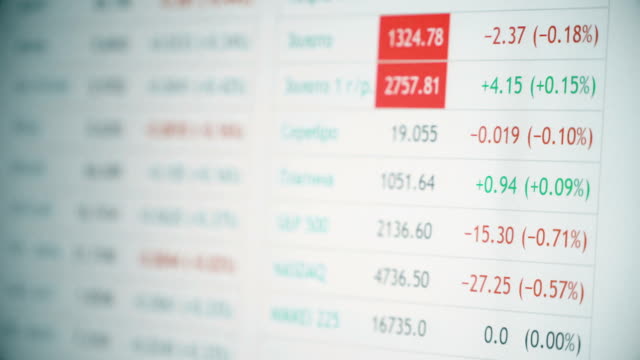 Stock Market Monitor Screen
