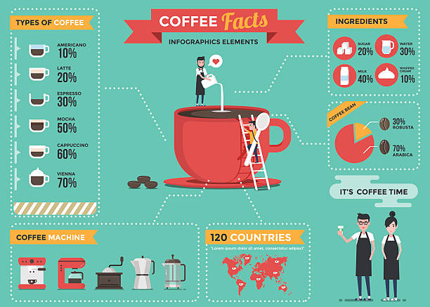 illustrazioni stock, clip art, cartoni animati e icone di tendenza di elementi infografici del caffè. - internet cafe coffee coffee bean backgrounds