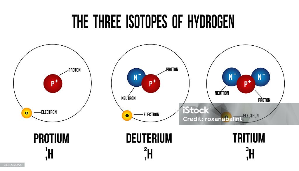 Đồng vị Hydro
