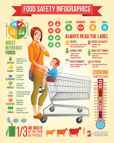 Food safety infographics. Thoughtful young mother with little boy sitting in shopping cart vector illustration. Infographic vector set with icons and design elements.