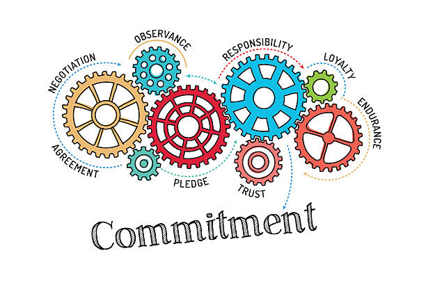 Commiment Visual 80+ Committal Stock Illustrations, Royalty-Free Vector Graphics & Clip ...
