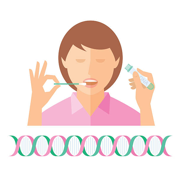 Woman is taking a bodily fluid sample for DNA test. Hand taking a bodily fluid sample for DNA test from a woman. Vector flat illustration of hand holding a swab, a woman with open mouth, and hand with test-tube container. Medical infographic element. coil tubing stock illustrations