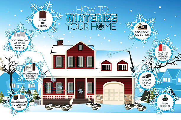 Infographic on how to winterize your home vector art illustration