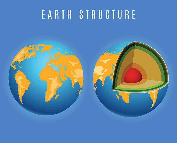 illustrations, cliparts, dessins animés et icônes de terre pleine et structure - inner core