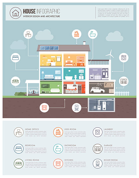 infografis rumah modern - sustainable bathroom ilustrasi stok
