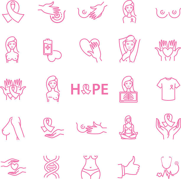 ilustraciones, imágenes clip art, dibujos animados e iconos de stock de iconos de cáncer de mama, conjunto de vectores de stock - cáncer de mama ilustraciones