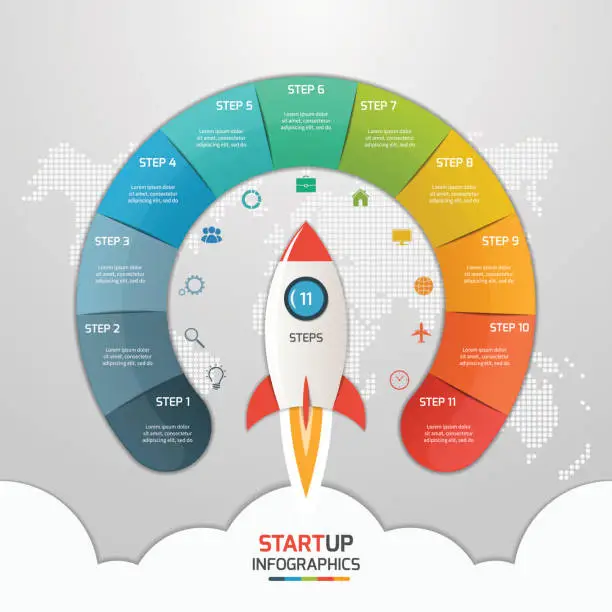 Vector illustration of 11 steps startup circle infographic template with rocket.