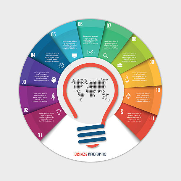 Vector idea pie chart infographic template for graphs, charts Vector idea pie chart infographic template for graphs, charts, diagrams. Business concept with 11 options, parts, steps, processes. number 11 stock illustrations