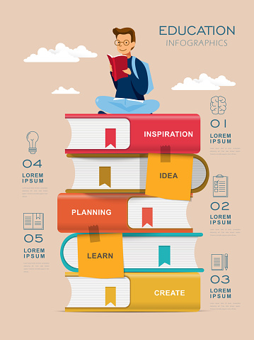 Education infographic design, a student sits on pile of books, flat design style