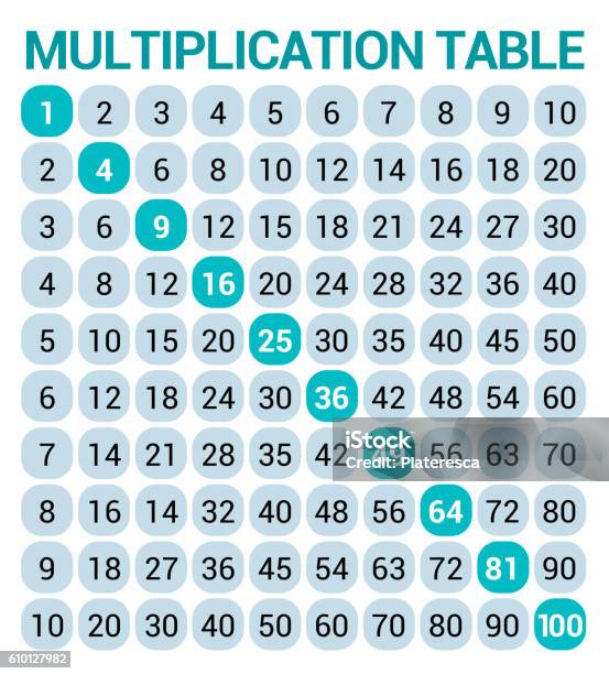325 Table Vector Multiplication Table For School Students Teal Stock Illustration ...