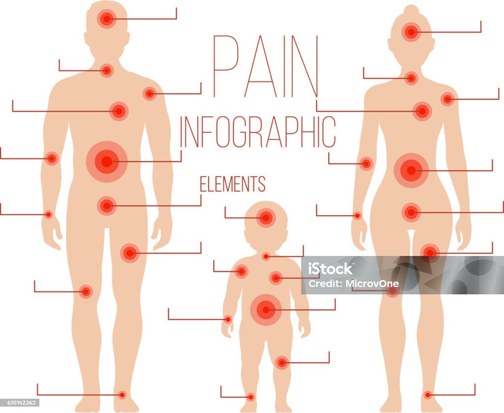 Man, woman, child silhouettes with pain points. Vector elements for Man, woman, child silhouettes with pain points. Vector elements for medical infographic. Human bodies family illustration The Human Body stock vector