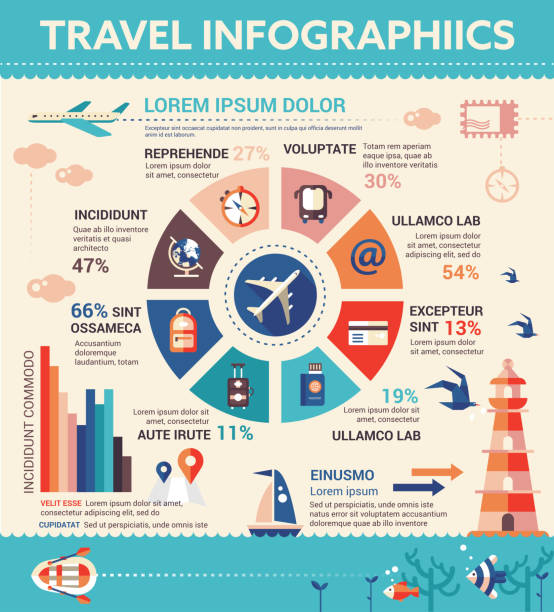 инфографика путешествий - плакат, шаблон обложки брошюры - map tourist resort built structure plan stock illustrations