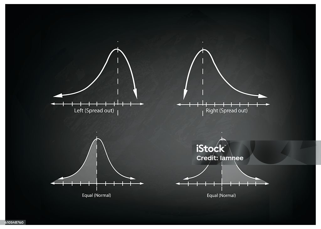 Positve Normal Distribution Graph Collection Of Positve And Negative Distribution Curve On Chalkboard ...